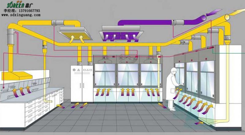 實驗室通風(fēng)系統(tǒng)設(shè)計